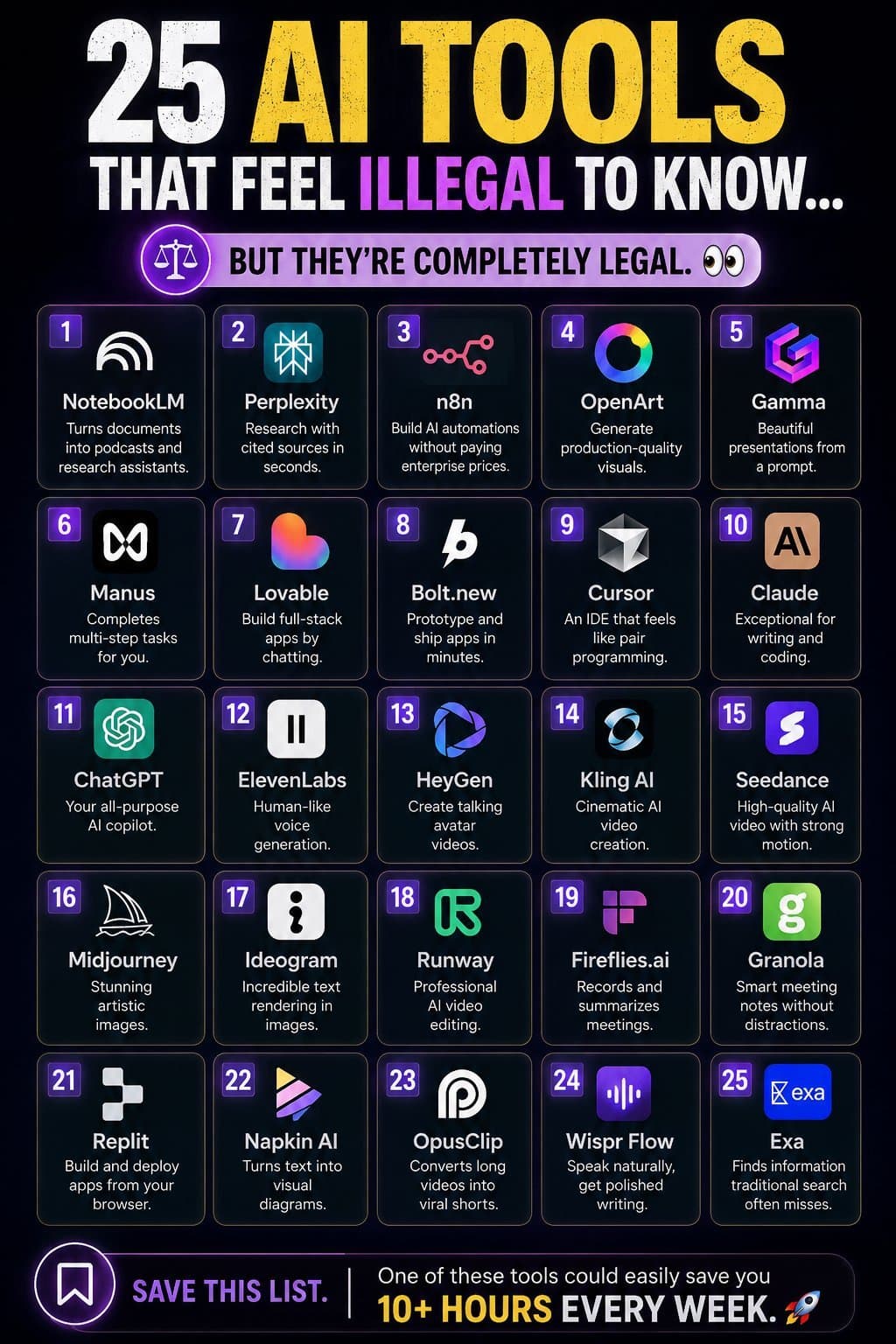 25 AI tools that feel illegal to know… but they’re completel